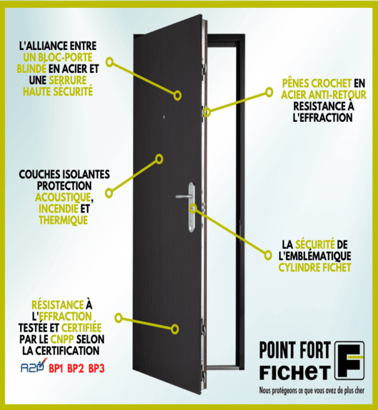 Visuel d'une porte blindée Fichet A2P