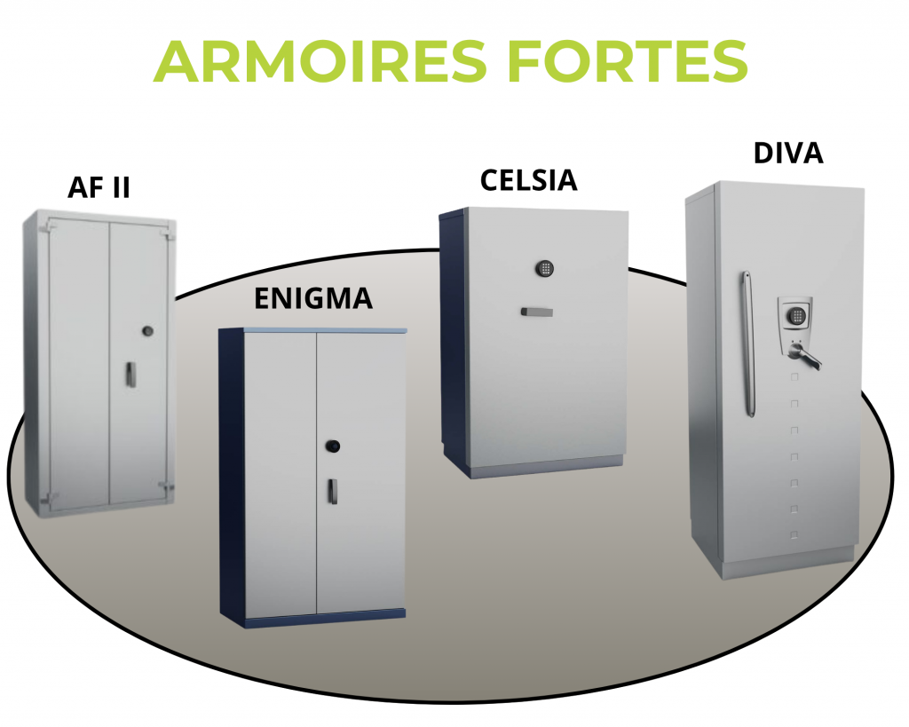Visuel pour présenté la gamme des armoires fortes de Fichet-Bauche en vente chez La Porte Stéphanoise Point Fort Fichet à Saint-Étienne. Conçu pour protéger les documents sensible des entreprises du vol, du feu. produits normés
