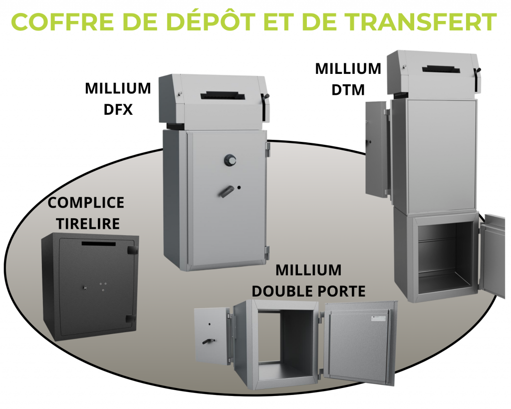 Visuel pour présenté la gamme des coffres-forts de dépôt et de transfert de fonds de Fichet-Bauche en vente chez La Porte Stéphanoise Point Fort Fichet à Saint-Étienne. Conçu pour protéger les recettes des commerce et des entreprises du vol interne ou externe
