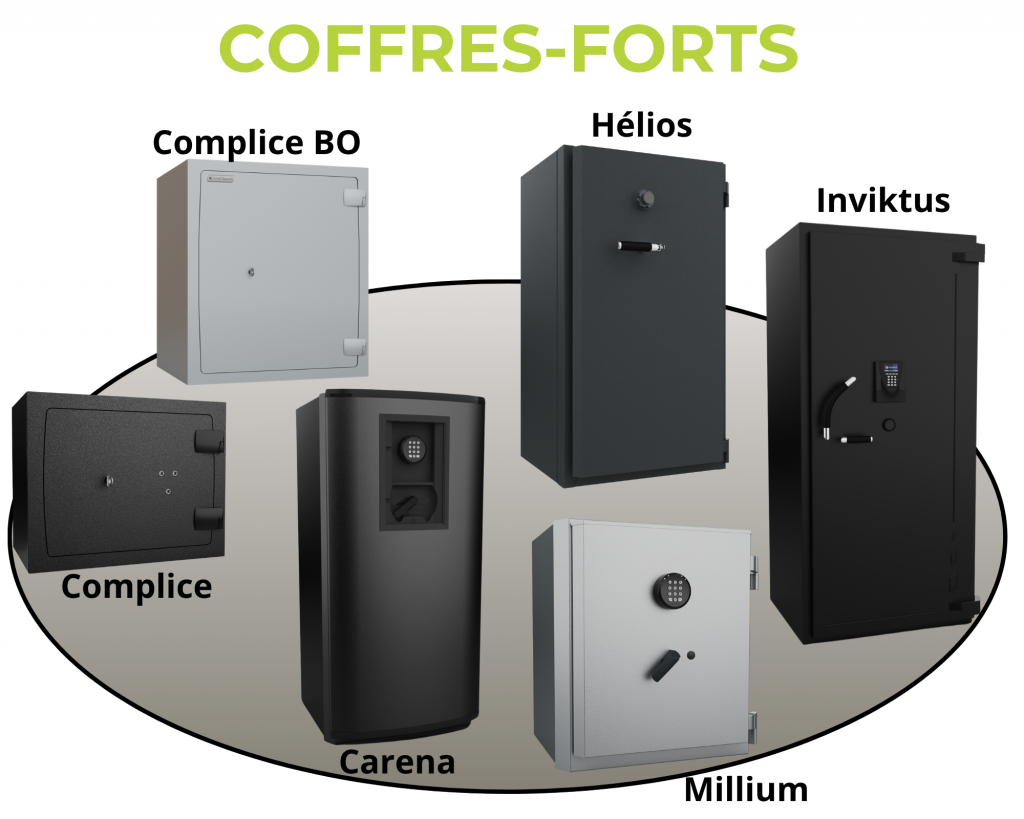 Visuel pour présenté la gamme des coffres-forts de Fichet-Bauche en vente chez La Porte Stéphanoise Point Fort Fichet à Saint-Étienne. Conçu pour protéger les documents et objets de valeurs du vol, du feu et même des explosifs. Des classes 1 à 6.