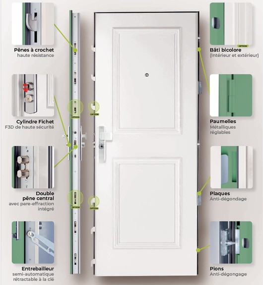 Schéma technique de la porte blindée Fichet Foxeo+ HIS avec serrure multipoints, cylindre F3D, pênes à crochet et protections anti-dégondage.