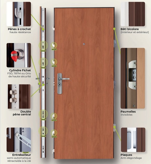 Schéma technique de la porte blindée Fichet Spheris+ S avec serrure multipoints, cylindre haute sécurité, pênes à crochet, paumelles invisibles et protections anti-dégondage.